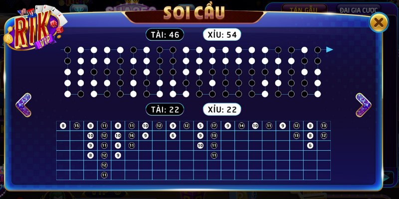 Chia nhỏ vốn để kéo dài cuộc chơi Tài xỉu mini game